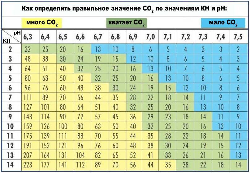 Вода для аквариума: кислотность (ph), жесткость (dh) и др показатели