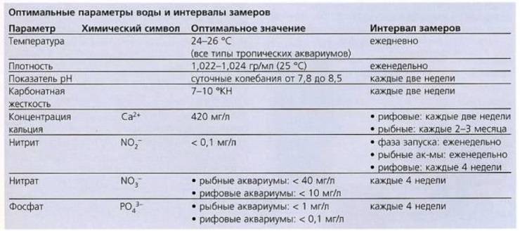 Смягчение воды в аквариуме: как смягчить, как понизить карбонатную жесткость, как сделать мягкую среду, основные препараты, как выбрать средство