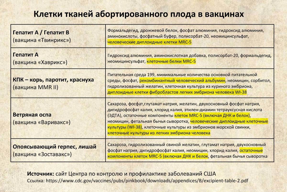 Ядовитый формальдегид в вакцинах – сайт 1796