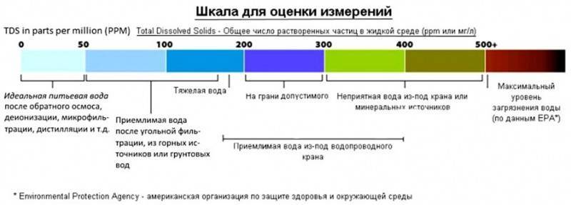 Параметры воды для идеального травника
