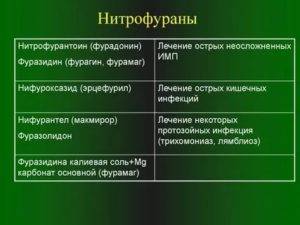 Нитрофуран (Фуранас, Нифурпиринол) для лечения аквариумных рыб