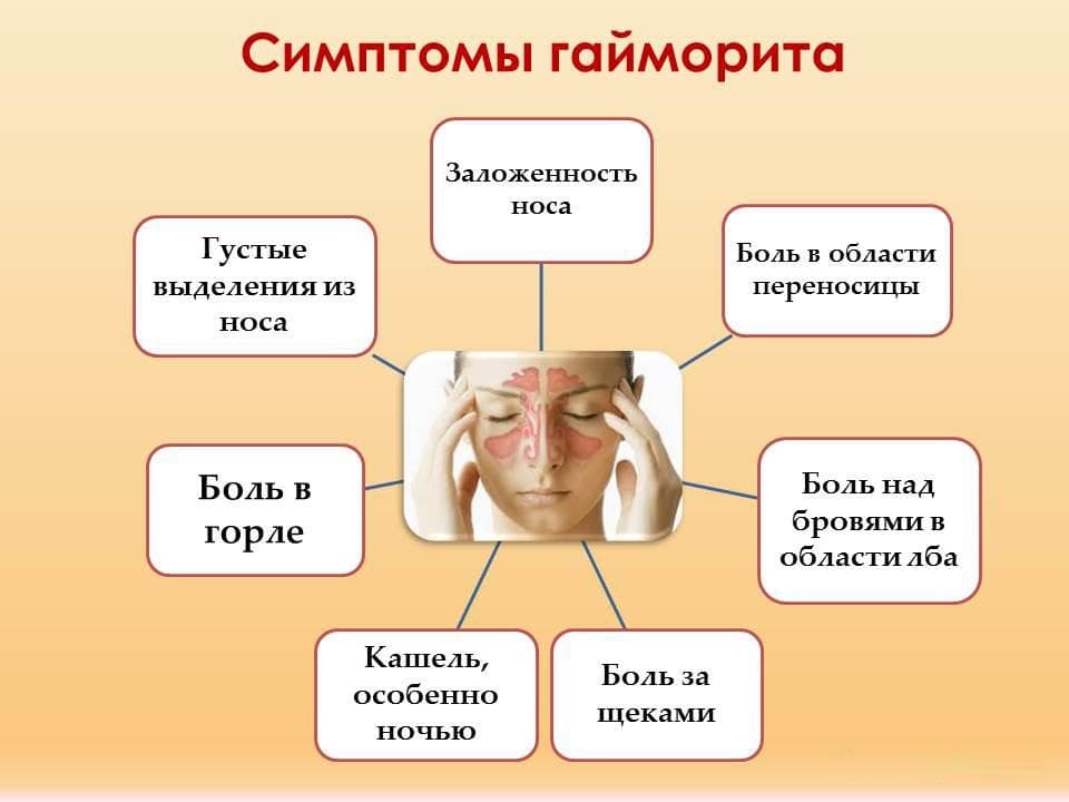 Риванол (фурацилин) для лечения аквариумных рыб