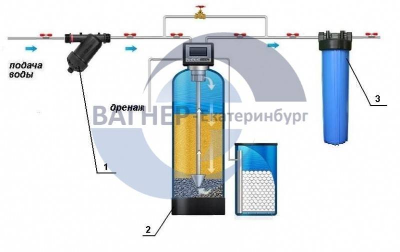 Что такое жесткость аквариумной воды, как ее снизить
