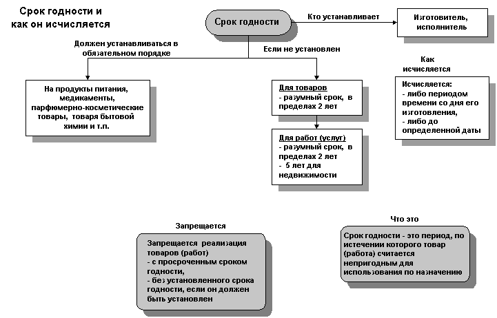 Старинный, ретро аквариум не знает понятия «Гарантийный срок службы»