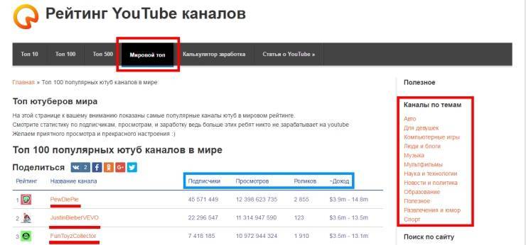 Аквариумные youtube-каналы: лучшие из лучших!