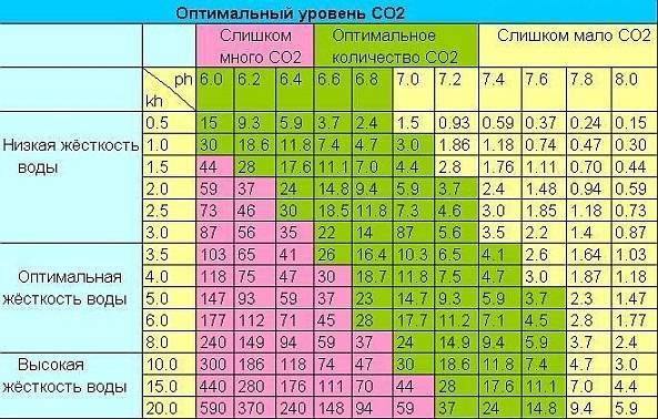 Жесткость воды в аквариуме - на что влияет, как управлять ⋆ аквариум дома